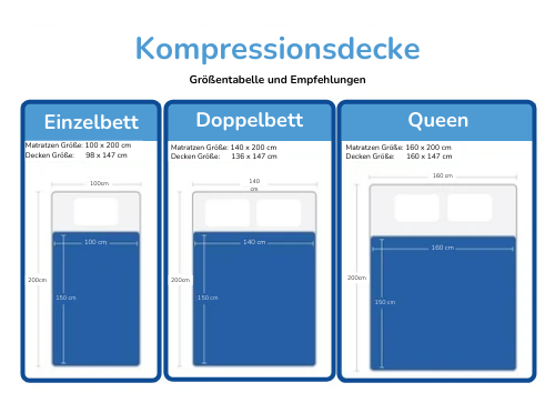 Swivy™ Sensory Compression Blanket